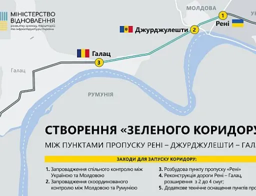 «Зелений коридор» між Україною, Молдовою та Румунією: роботи в Рені завершуються