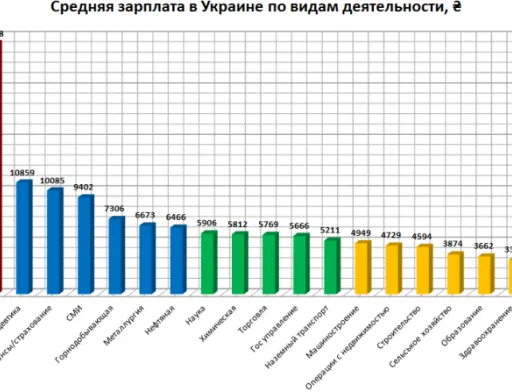 Сільгосппрофесії — одні з найменш оплачуваних в Україні (інфографіка)
