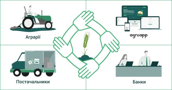 Сервіс Agroapp: можливості для дрібних фермерів фото, ілюстрація