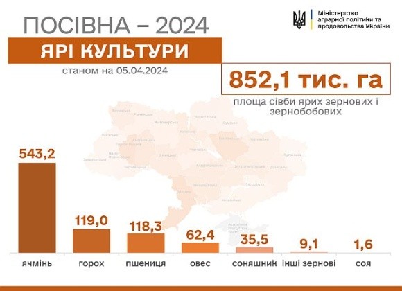 Посівна-2024: на Одещині закінчили сіяти ранні зернові та зернобобові фото, ілюстрація