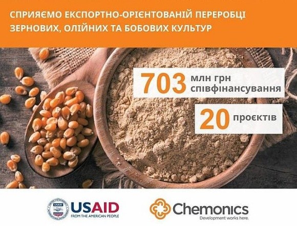 Аграрні переробні підприємства можуть отримати до 100 млн грн від USAID АГРО фото, ілюстрація