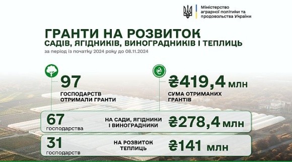 єРобота: агропідприємствам виплатили ще 18,7 млн грн фото, ілюстрація