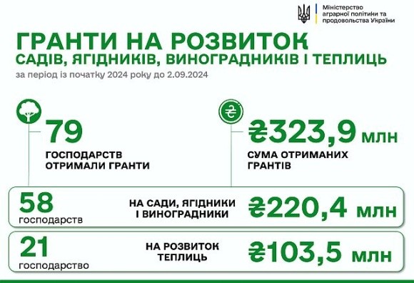 єРобота: гранти отримали ще 4 агропідприємства фото, ілюстрація