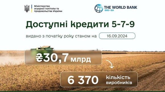 Сума виданих аграріям з початку року «Доступних кредитів» перевищила 30 млрд грн фото, ілюстрація