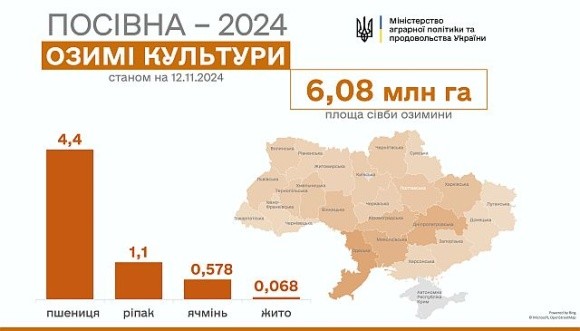 В Україні залишилось засіяти 4% прогнозованих площ фото, ілюстрація