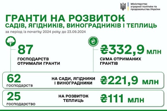 єРобота: агропідприємства отримали ще 8,3 млн грн фото, ілюстрація