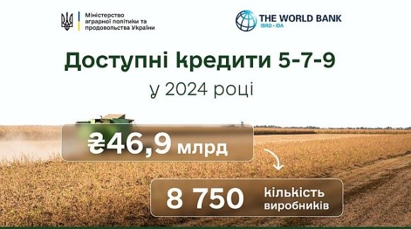 Доступні кредити в минулому році отримали 8750 агровиробників фото, ілюстрація