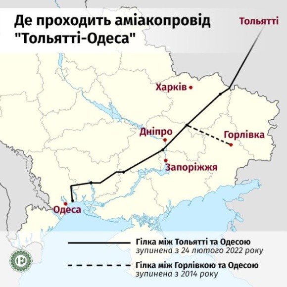 Захід пропонує росії постачати аміак трубопроводом в обмін на погодження «зернової угоди». Україну ніхто не питає фото, ілюстрація