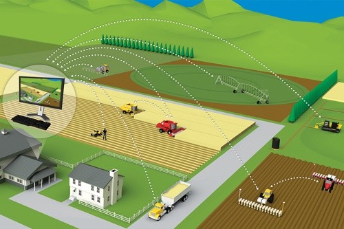 ТОП-5 датчиків для сільського господарства у 2018 році фото, ілюстрація