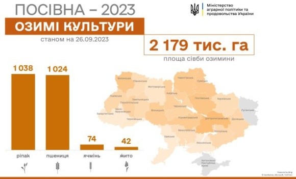 Дніпропетровщина – лідер осінньої посівної-2023 фото, ілюстрація