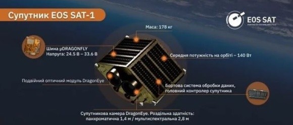 Українські аграрні супутники контролюватимуть 98,5% сільськогосподарських угідь планети фото, ілюстрація