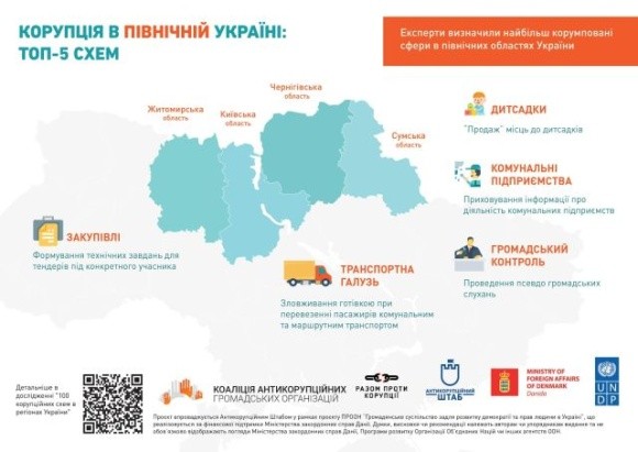 Топ-5 корупційних схем Північної України фото, ілюстрація