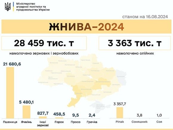 Жнива 2024: найвища врожайність на Хмельниччині фото, ілюстрація