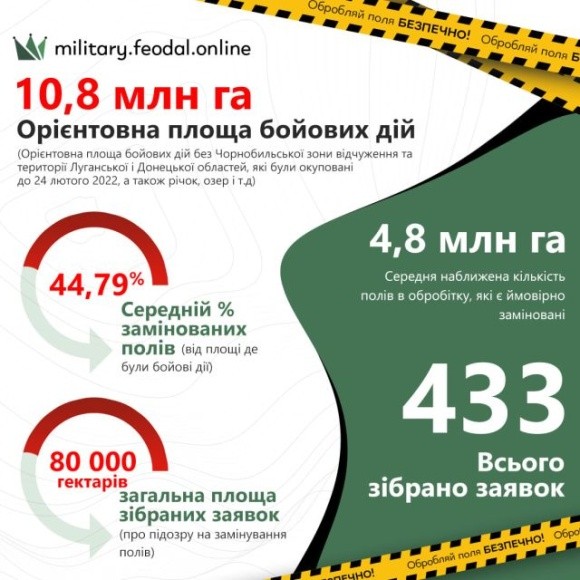 Сапери підрахували кількість замінованих полів в Україні фото, ілюстрація