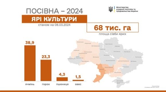 Дванадцять областей України розпочали посівну фото, ілюстрація