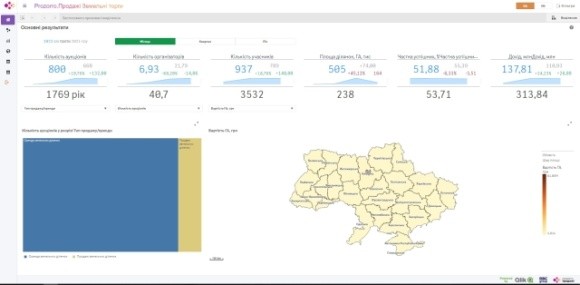 На «Прозорро.Продажі» запустили новий модуль аналітики  фото, ілюстрація