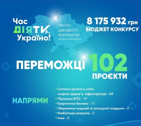 8,2 млн грн на 102 соціальні проєкти в громадах: фонд «МХП - Громаді» оголосив переможців фото, ілюстрація