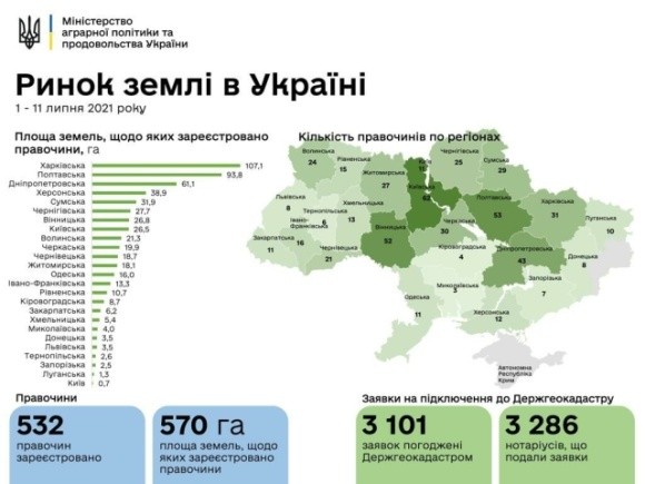 Ринок землі в Україні: в яких регіонах найбільш активно купують ділянки фото, ілюстрація