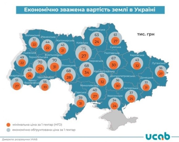 Топ-5 регіонів України з найвищою та найнижчою вартістю землі, — УКАБ фото, ілюстрація