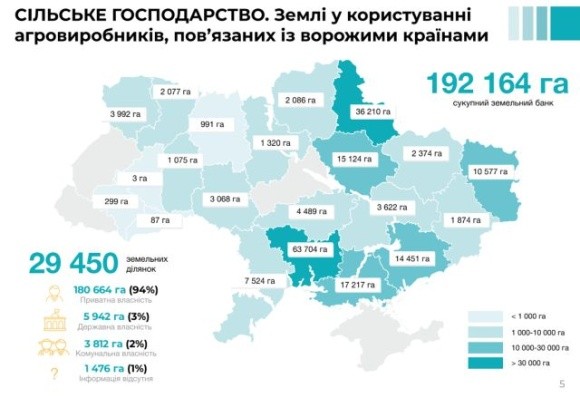 В Україні майже 200 тис. га сільськогосподарських земель контролюють російські та білоруські компанії фото, иллюстрация