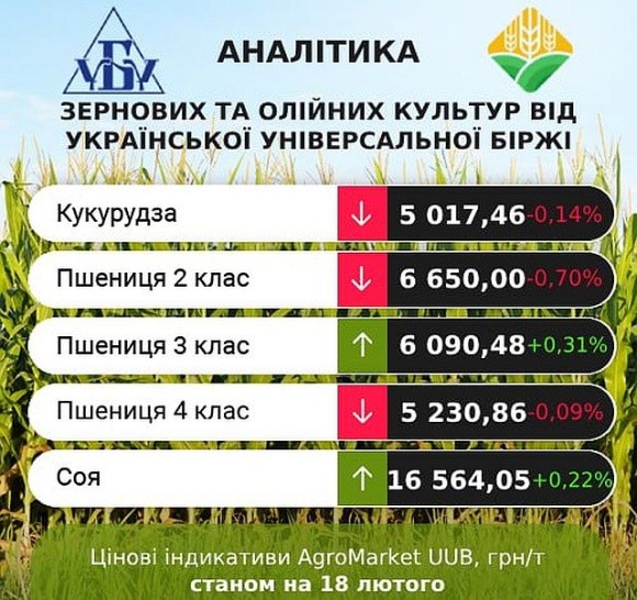 Ціни на агропродукцію переважно знижуються фото, ілюстрація