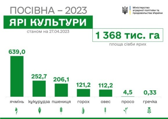 В Україні вже посіяли майже 500 тис. га соняшнику фото, ілюстрація