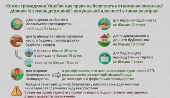 Як українцям безкоштовно отримати землю від держави: 6 простих кроків фото, ілюстрація