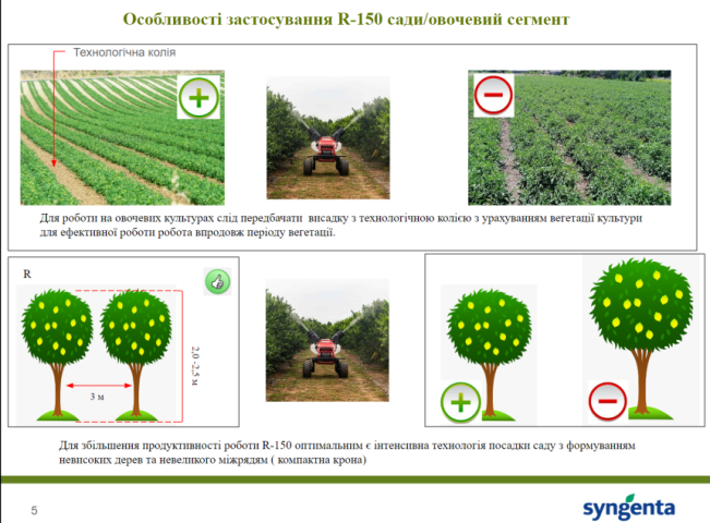 Схеми посадки овочевих культур та дерев за яких ефктивність платформи XAG R150 2020 Spray Model максимальна