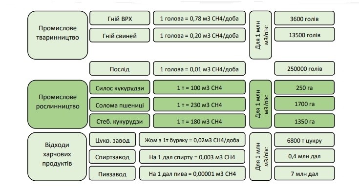 Україна має значні площі сільгоспугідь і потужний потенціал аграрної сировини для біопалива