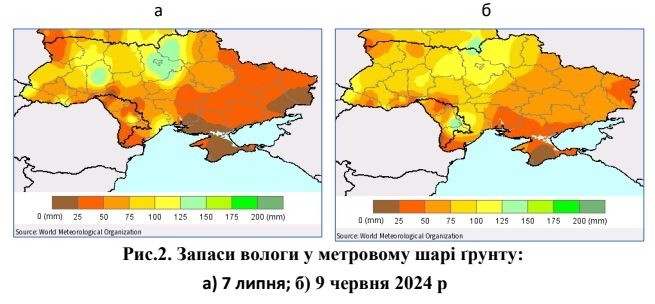 Запаси ґрунтової вологи