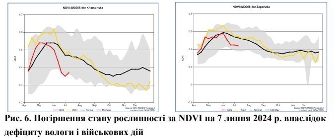 На стан рослин, окрім погодних умов, мають вплив наслідки військових дій