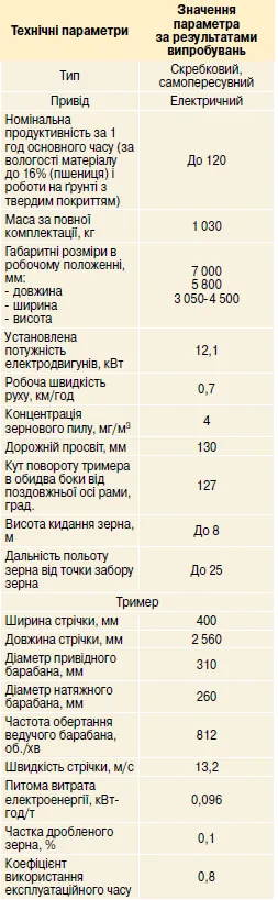 Таблиця 3. Технічна характеристика зернометача ПЗМ-120М