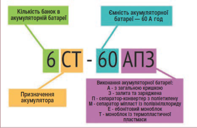 маркування АКБ за українським стандартом
