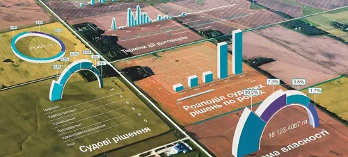 Vkursi Zemli — сервіс для аналітики та керування земельним банком