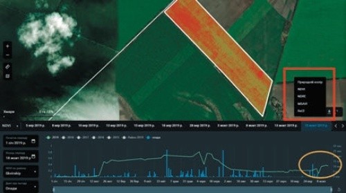 Інтерфейс EOS Crop Monitoring: оцінка рівня вегетації на ділянці