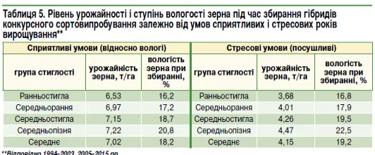 tab5 strategiya zerna