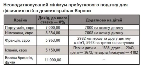 Джерело: Ділова аграрна газета "АгроМаркет", 2016, №10
