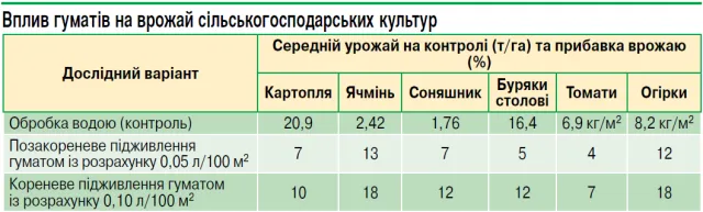 tab1 gumaty