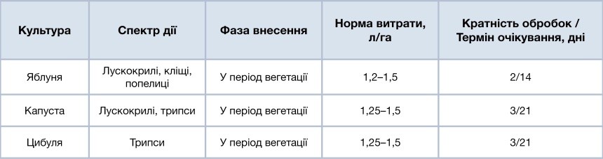 Офіційна реєстрація Лірум® в Україні